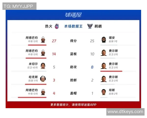 热火球迷发起在线投票,选出球队最有价值球员